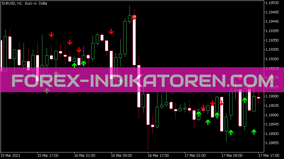 Индикатор Cci Arrows для MT5