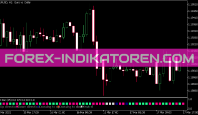 Cci Bar Indikator für MT5