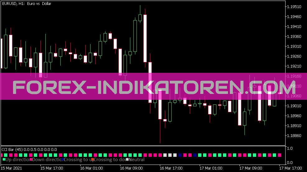 Indicador de barra Cci para MT5