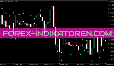Cci Candle Sign Indikator für MT5