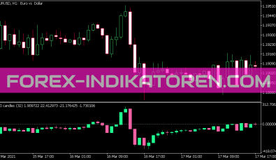 Cci Candles Indikator für MT5