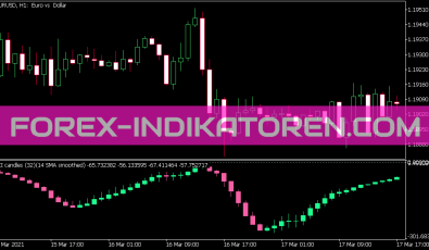 Cci Candles of Averages Indikator für MT5
