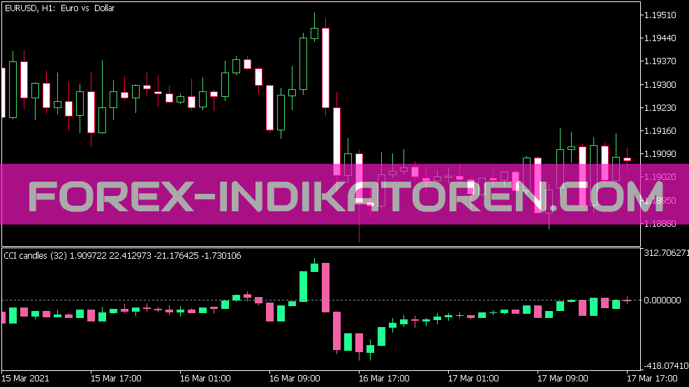 Cci Candles indicator for MT5