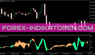 Cci Cloud Indikator für MT5