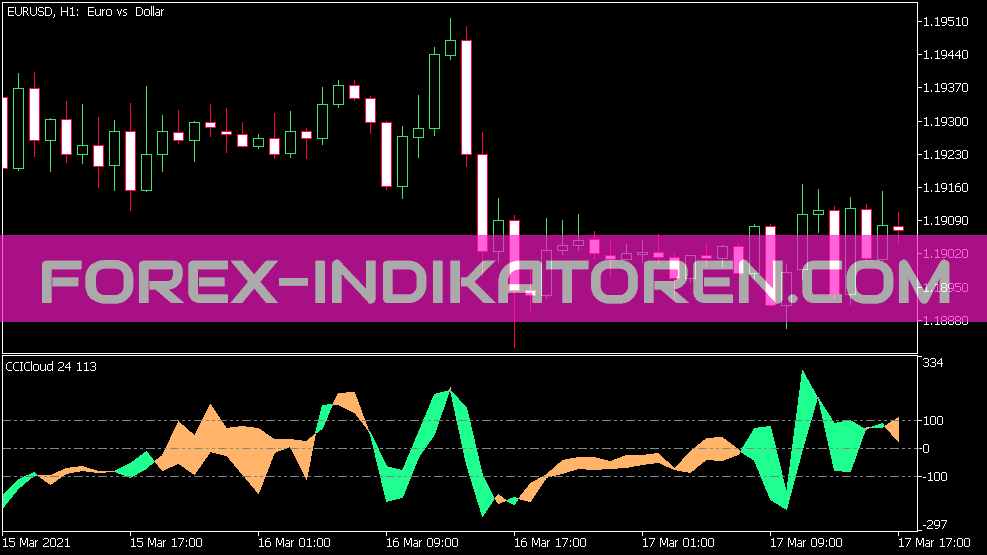 Indicador de Nuvem cci para MT5