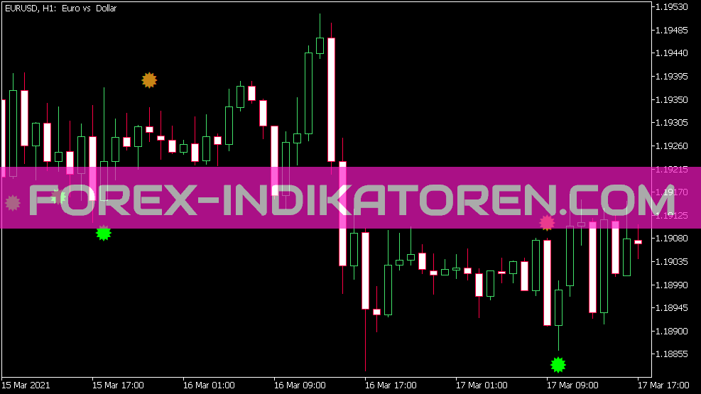 Cci Diversign Indicateur pour MT5