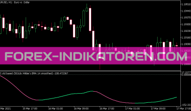 Cci Double Smoothed Wilders EMA Indikator für MT5
