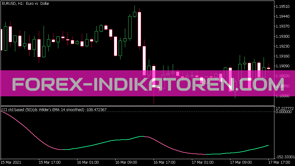 Indicateur Wilders EMA double lissé CCI pour MT5