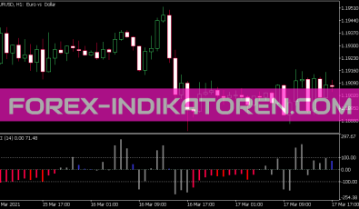 Cci Draw Mode Indikator für MT5