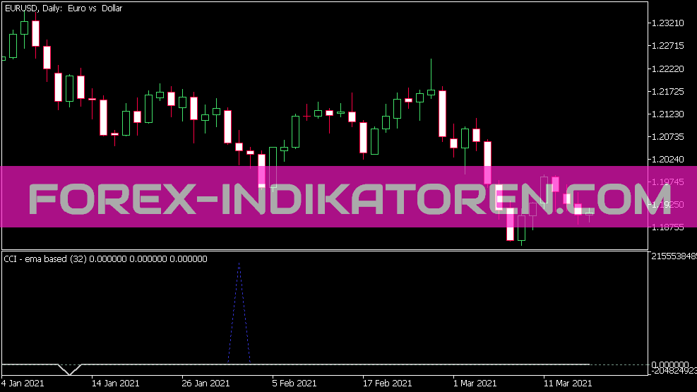 Indicador baseado em EMA cci para MT5