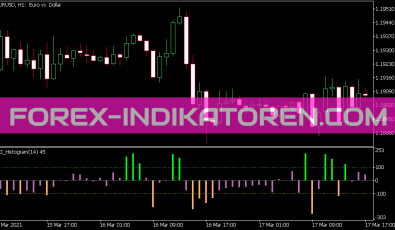 Cci Histogram Round Indikator für MT5