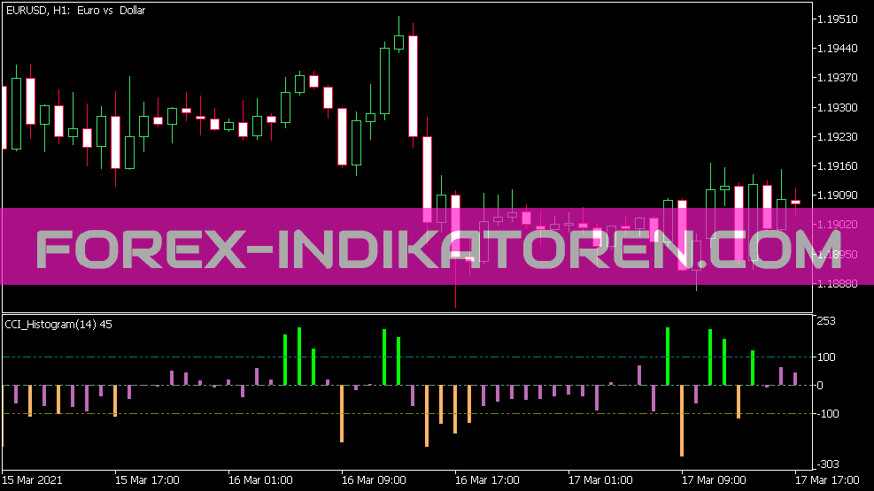 Cci Histogram Round Indikator für MT5