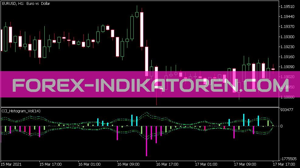 Cci Histogram Vol Indikator für MT5
