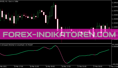 Cci Hull Indikator für MT5