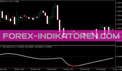 Cci JMA Based Indikator für MT5