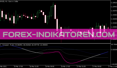 Cci JMA Based Indikator für MT5