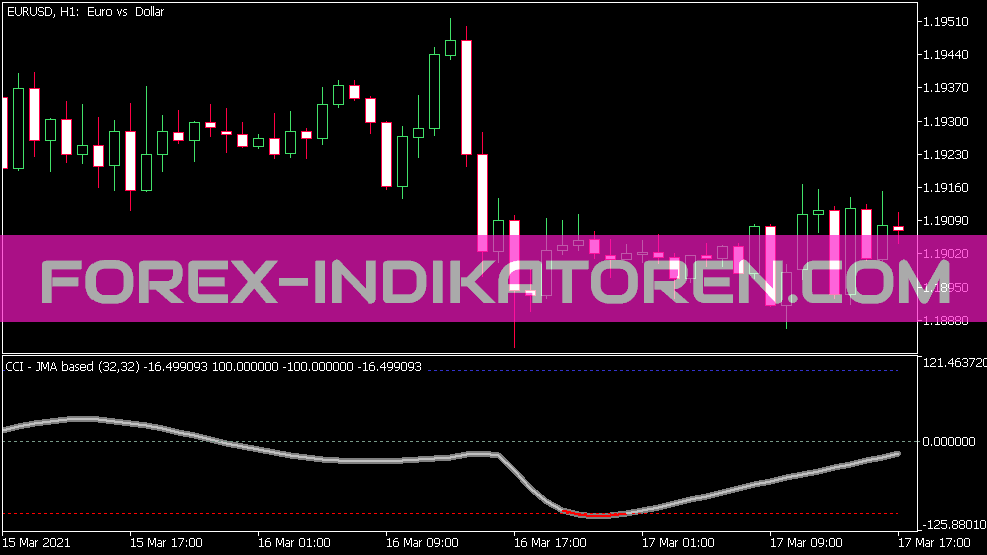 Cci JMA Based Indikator für MT5