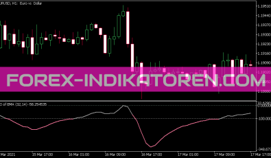 Cci of Average Indikator für MT5