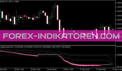 Cci Simple Experiment Indikator für MT5