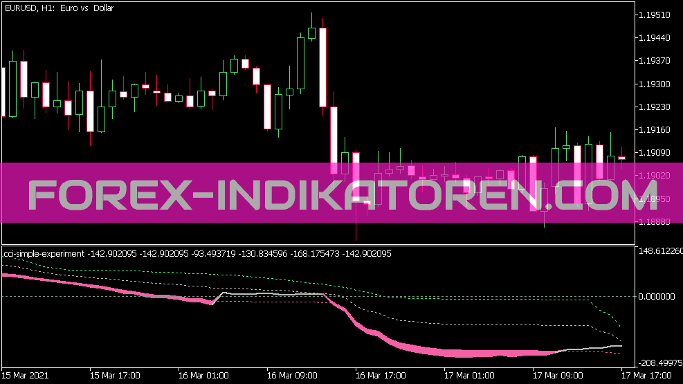 Cci Simple Experiment Indikator für MT5