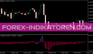 Cci Squeeze Indikator für MT5
