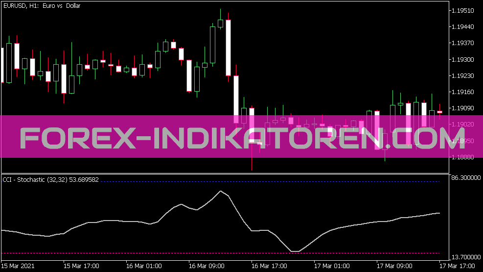 Indicador Stocástico CCI für MT5