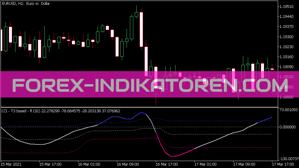 Cci T3 Based Indicator for MT5