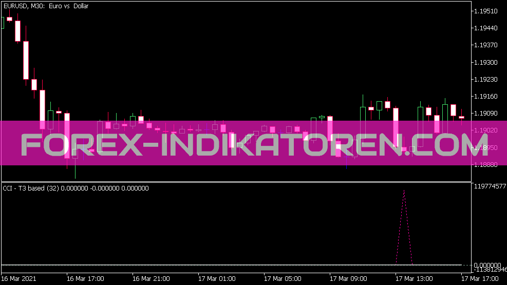 Cci T3 Based Indicator for MT5