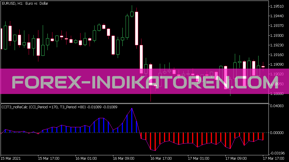 Cci T3 No Re Calc V3 01 MT5 rodiklis