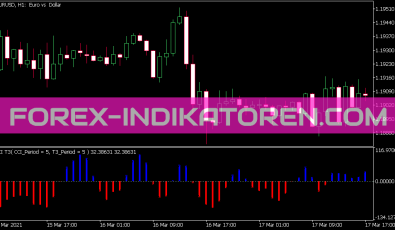 Cci T3 Tick Indikator für MT5
