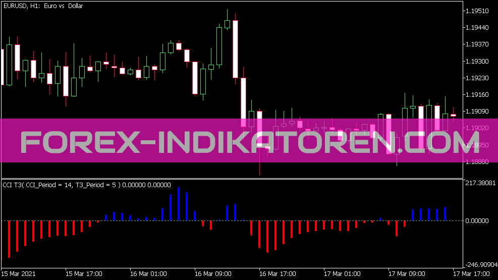 Cci T3 indicator for MT5