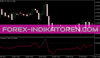Cci Variation Indikator für MT5