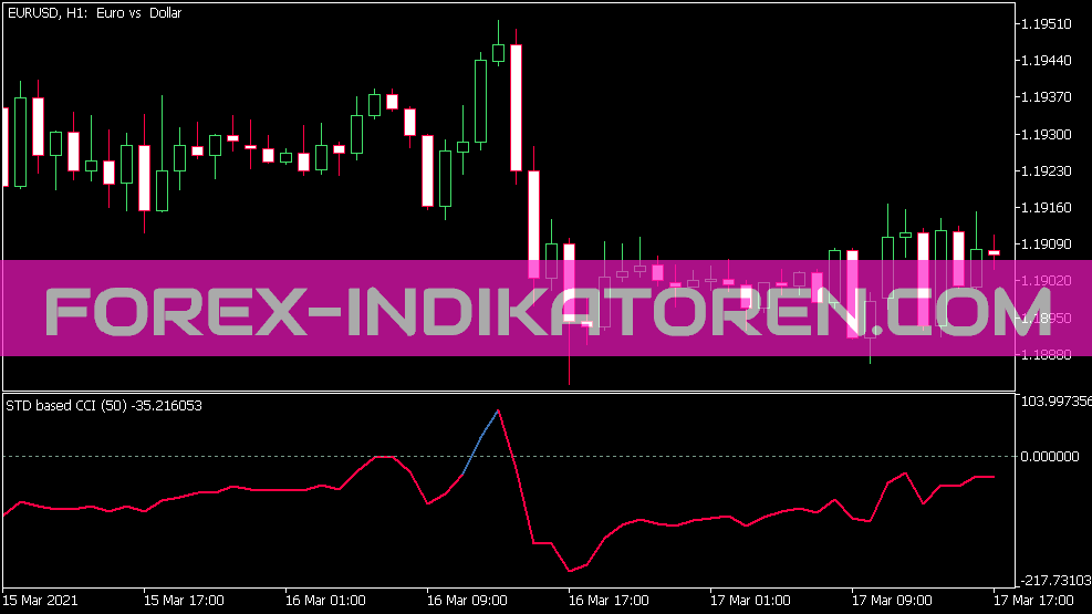 Cci Variação Indikator für MT5