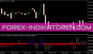Cci Woodies Indikator für MT5
