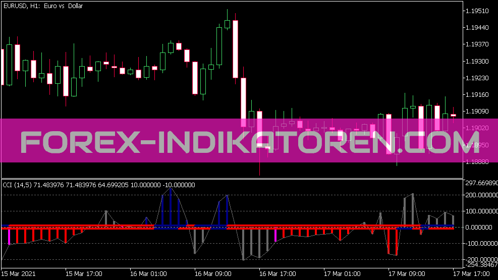 Indicateur Cci Woodies pour MT5