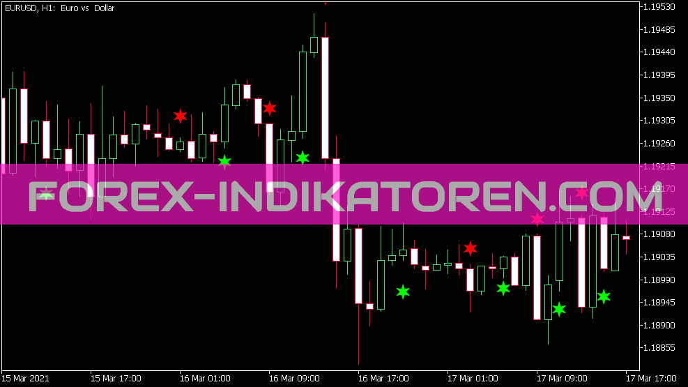 CG Oscillator Sign Indicator for MT5