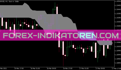 Chande Kroll Stop V1 Indikator für MT5