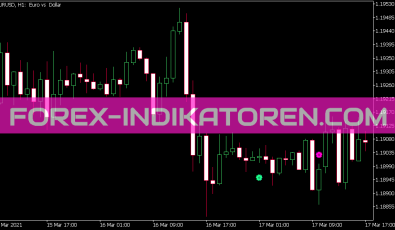 Chande Kroll Stop V1 Sign Indikator für MT5
