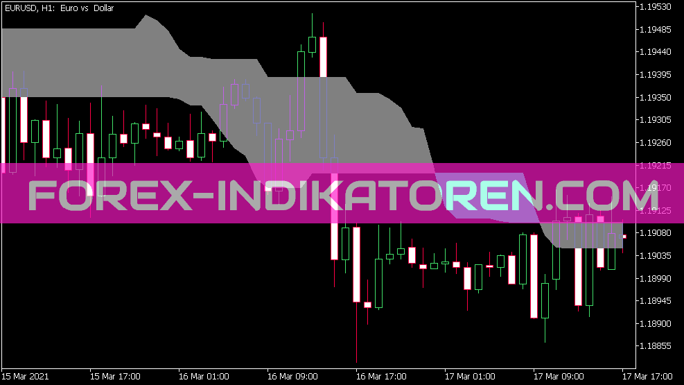 Indikátor Chande Kroll Stop V1 pro MT5