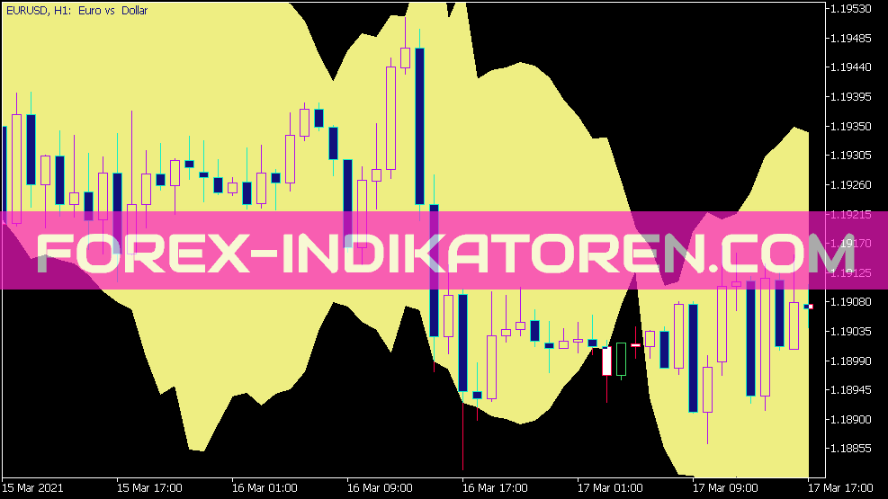 Indicateur de sortie Chandel pour MT5