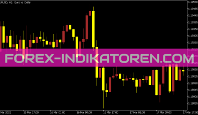 Chandelier Exit Candle Indikator für MT5