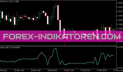 Chandes DMI Indikator für MT5