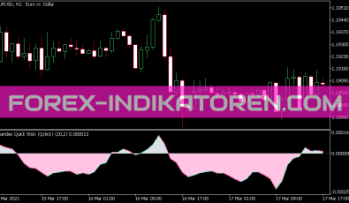 Chandes Quick Stick Q Stick Indikator für MT5