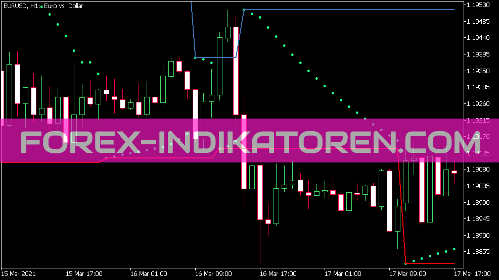 Chanell on Parabolic Indicator for MT5