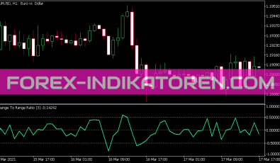 Change to Range Ratio Indikator für MT5