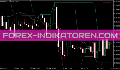 Channel Breakout Entry Indikator für MT5
