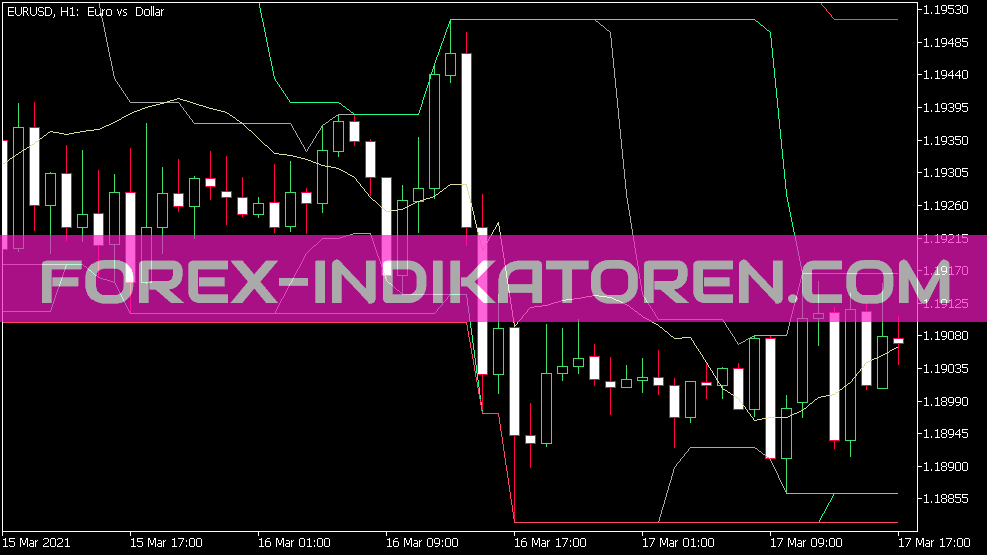 Indicateur d’entrée de canal breakout pour MT5