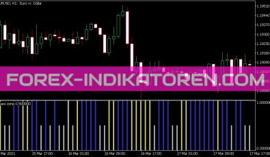 Chaos Zone Indikator für MT5