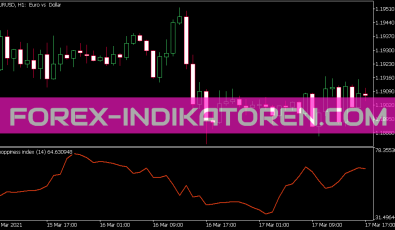 Choppiness Index Indikator für MT5