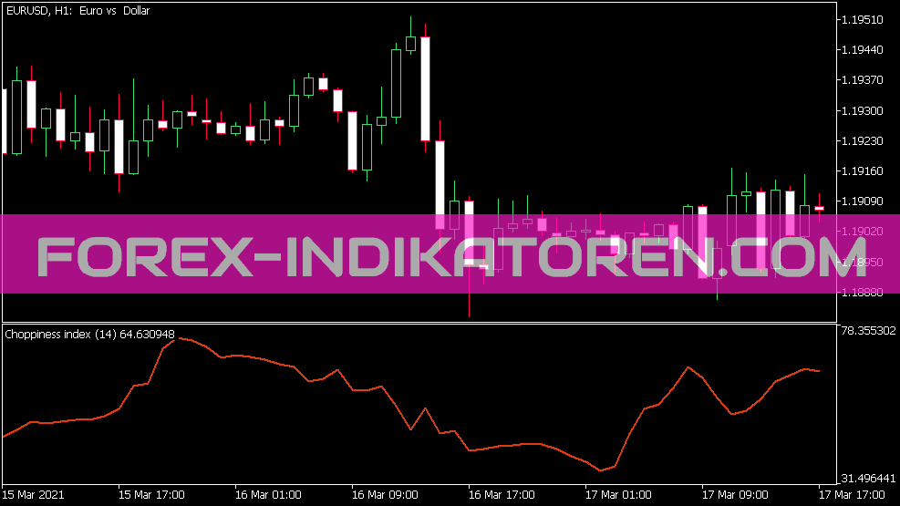 Choppiness Index Indikator für MT5
